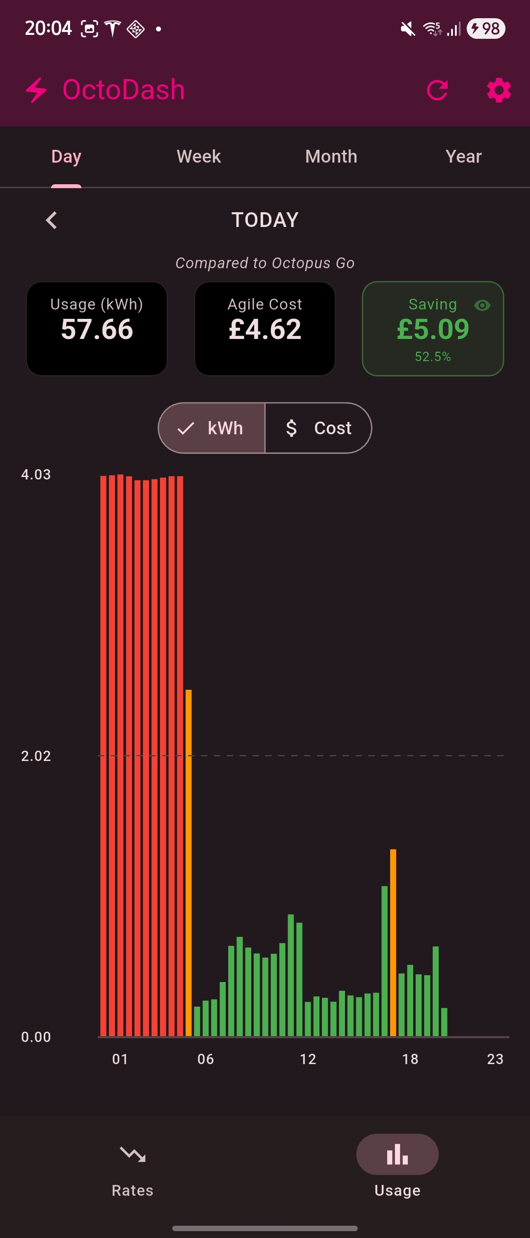 OctoDash Usage Tracking