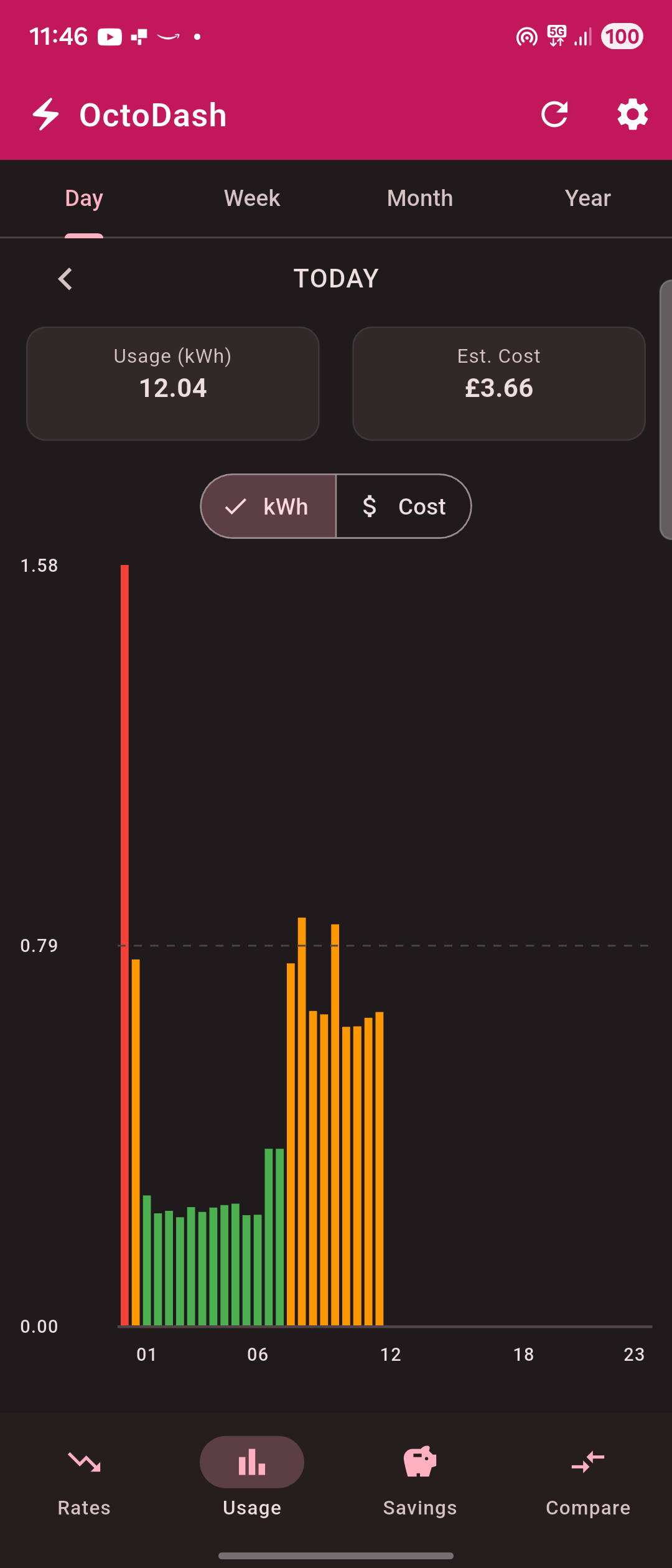 OctoDash app dashboard screenshot